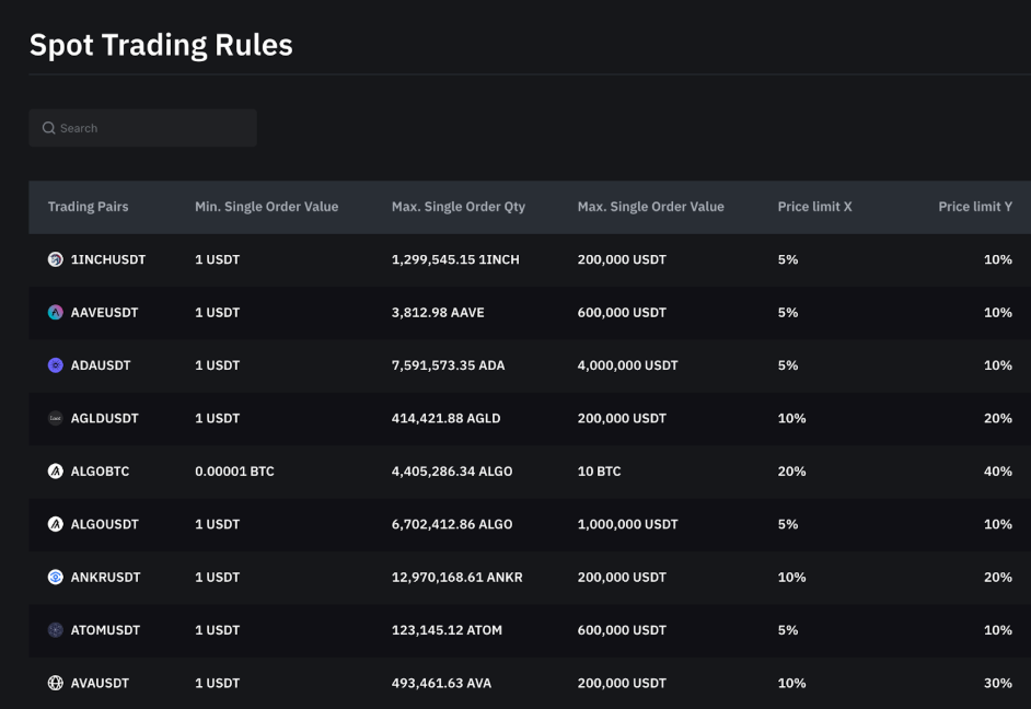 Spot Trading Rules 02.png